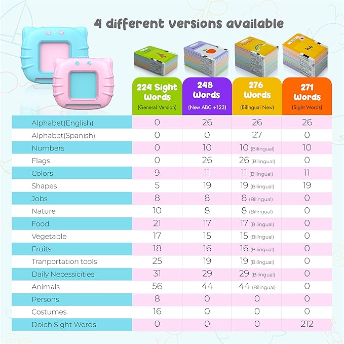 QuTZ ABC Learning Flash Cards for Toddlers 2-4 Bilingual Spanish English, Autism Toys, Speech Therapy Toys, Educational Talking 275 Sight Words Cards for Boys and Girls,