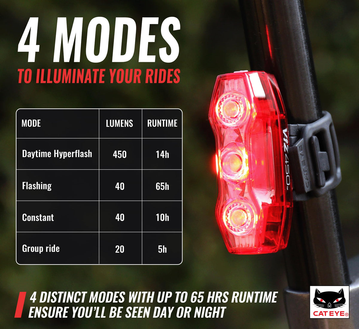 CATEYE USB Rechargeable Daytime Safety Light