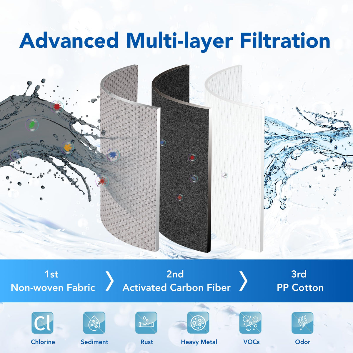 Moolmang VITAMAX ACF Shower Filter Replacement Cartridge 3 PCS/Pack – Reduces Chlorine & Sediment