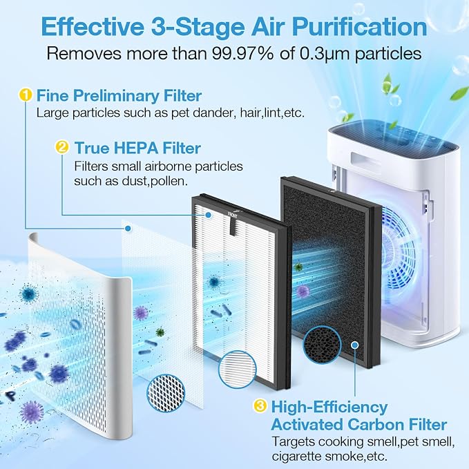4 Pack HAP603 Replacement Filter Compatible