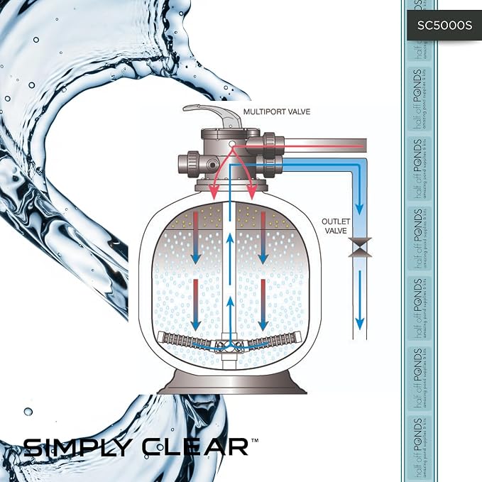 HALF OFF PONDS Simply Clear Koi Pond Filter System