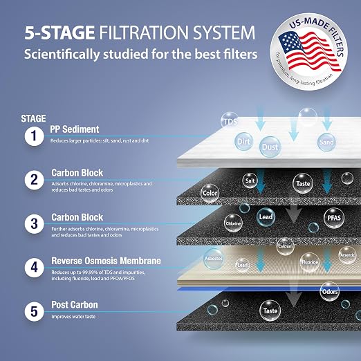 APEC Water Systems RO-90 Ultimate Series Top Tier Supreme Certified High Output