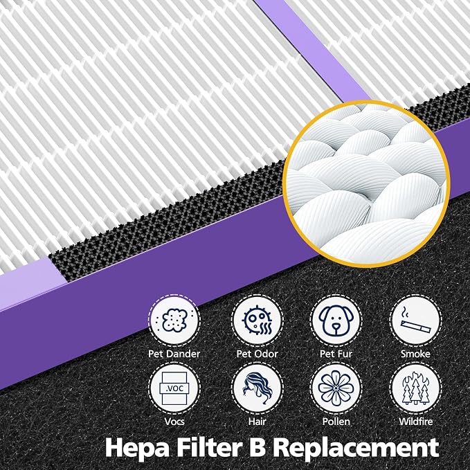 4+12 Pack FLT4850PT Hepa Filter B Replacement