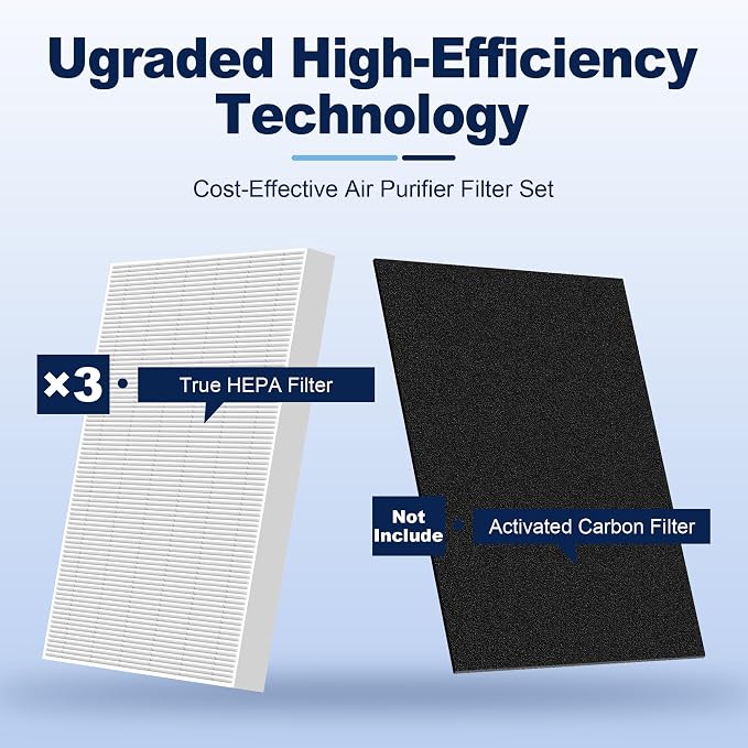 HPA300 HEPA Air Purifier Filter R Replacement