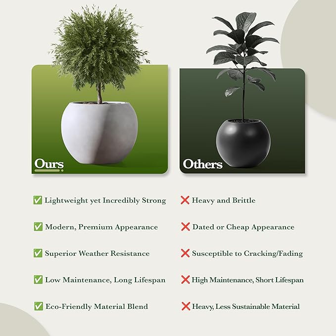 DTY Signature Mount Sherman Modern Indoor Outdoor Fiberstone Sphere Planter, Durable Round Garden Pot, Weather Resistant, Drainage Hole & Rubber Plug, Planter for Christmas Tree - Large, Gray