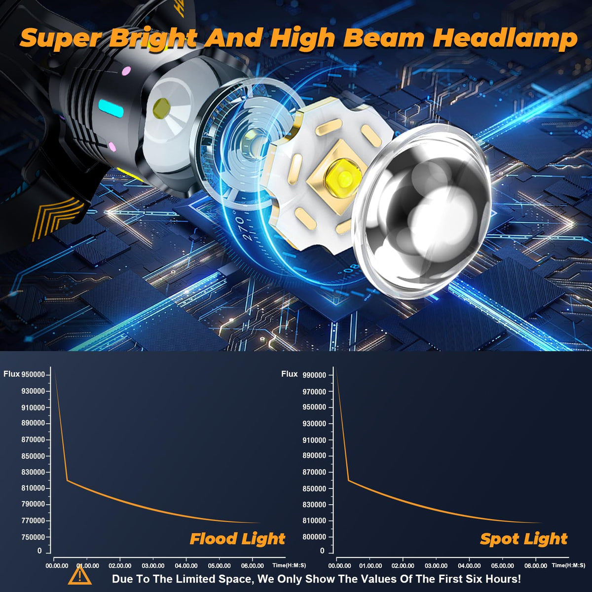 TIROFLX 12 Modes 210000 Lux Headlamp Motion Sensor Red Warning Zoomable Energy Saving, More Than 30Dys Standby Head Lamp, IP65 Waterproof and 125° Angle for Camping Outdoor Hardhat