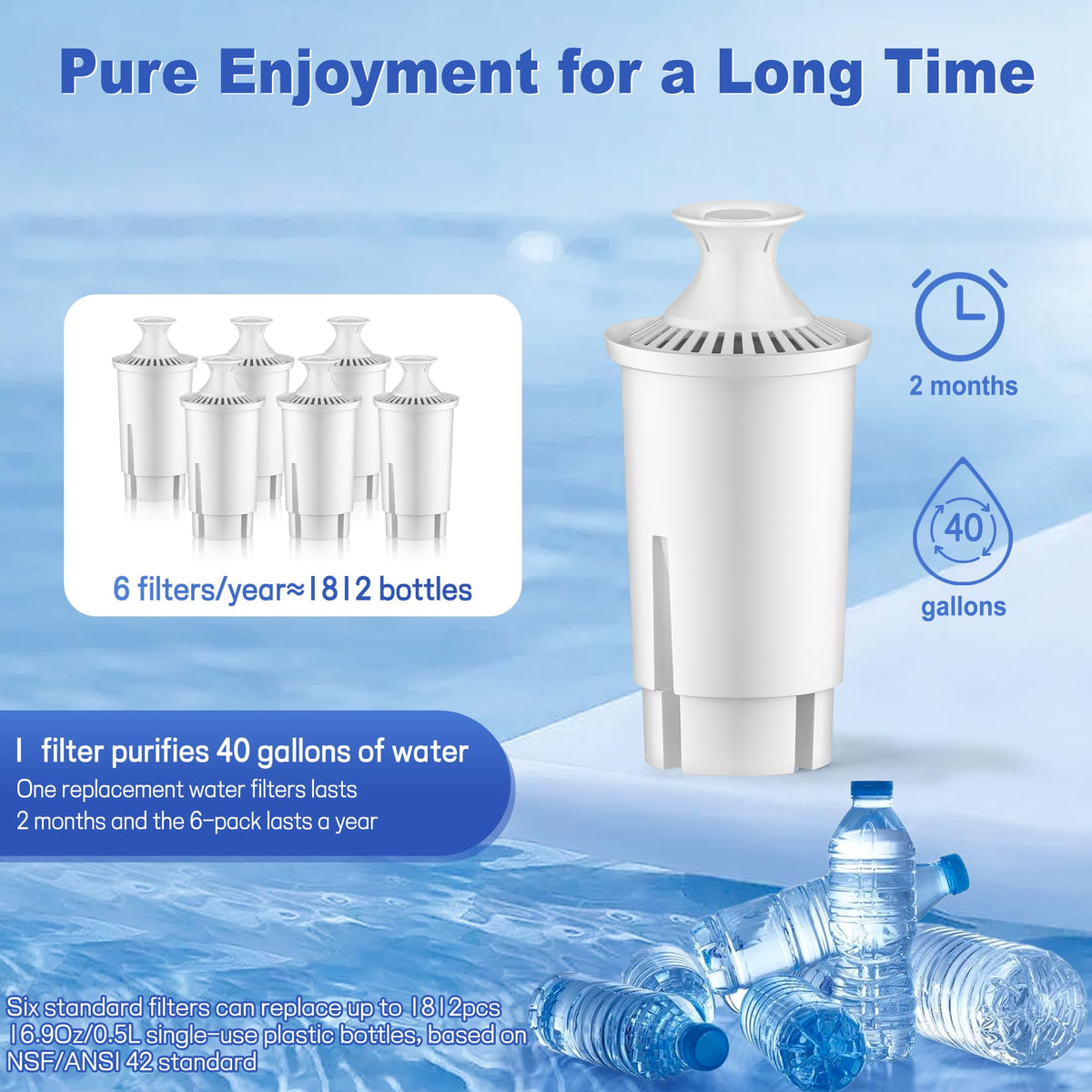 BREAUILL Water Filter Replacement Compatible with Brita Pitchers and Dispensers, Water Filter by BREAUILL NSF Certified Water Pitcher Filter Compatible with Brita, Classic OB03, Mavea 107007(3 PCS)