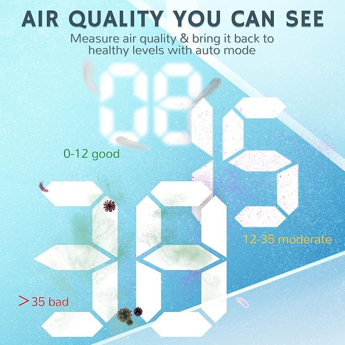 Airthereal APH260 Air Purifier for Home Large Room and Office