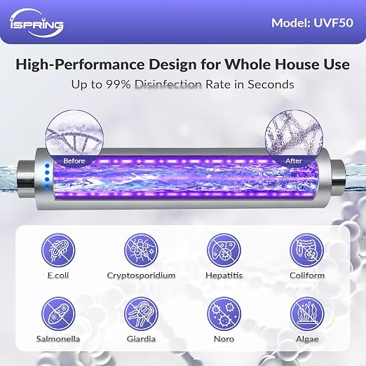 iSpring UVF50 LED UV Water Filter System, Whole House Ultraviolet Water
