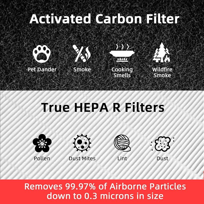 HPA300 HEPA Filter Replacement for Honeywell Air Purifier 6 HEPA R Filters and