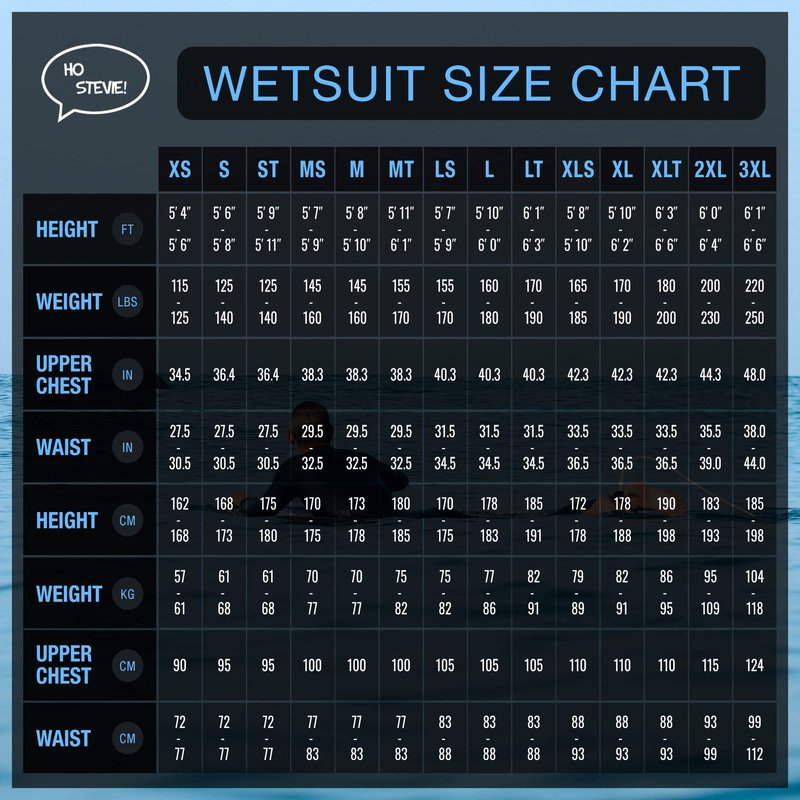 Ho Stevie! Men’s Surfing Wetsuit - Chest Zip Fullsuit - Warm Superstretch 3/2mm or 4/3mm Neoprene w/GBS Seams