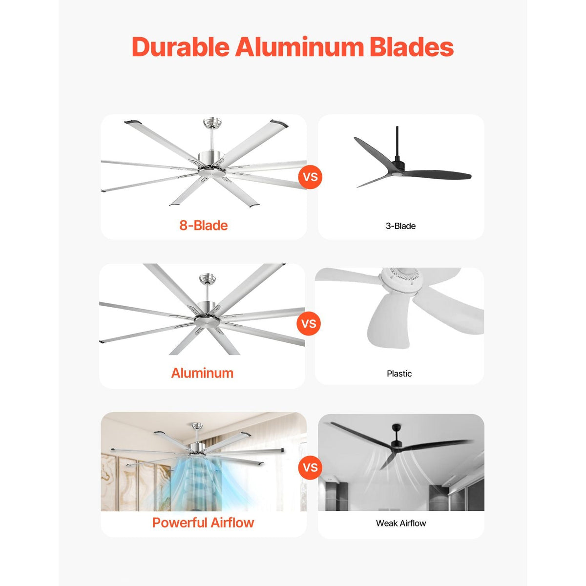84 In Ceiling Fan without Light, 6-Speed Remote Control, Aluminum 8-Blade, Reversible DC Motor, Modern Low Profile Flush Mount Fan for Bedroom, Living Room, Patio, Indoor/Outdoor, Brushed Nickel