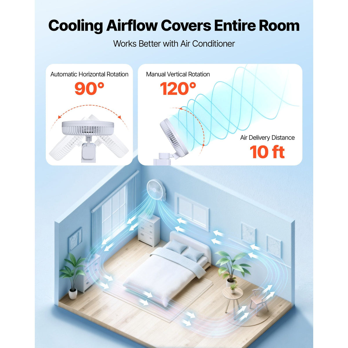 8.5 in Wall Mount Fan, Oscillating Hanging Fan with Remote Control, 10 ft Powerful Airflow, DC Motor, 4 Speeds & Timer, Auto 90° Horizontal & Manual Vertical Tilt, Ideal for Home, Office, RV