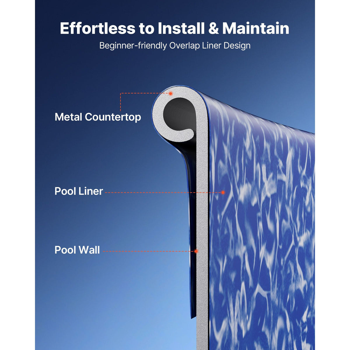 8ft Pool Liner, Round Overlap Swimming Pool Liner for 27.5 in Wall Height, Heavy Gauge Vinyl, Easy Install with Leak-Proof Patches, Designed for Steel Sided Above-Ground,Outdoor, Crystal