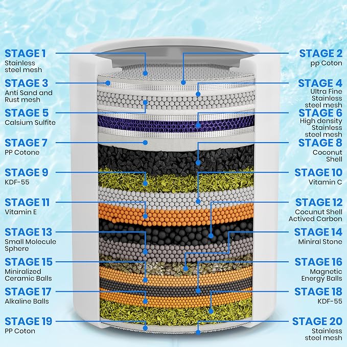 Aqua Earth Shower Filter Head for Hard Water Softening