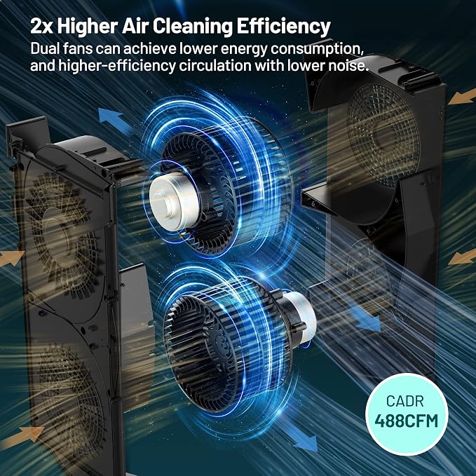 Jafända Air Purifier for Home Large Room 3800 ft², APP & Alexa, Ture HEPA