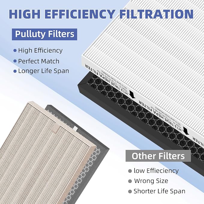 5510 5520 HEPA Air Purifier Filter Q Replacement