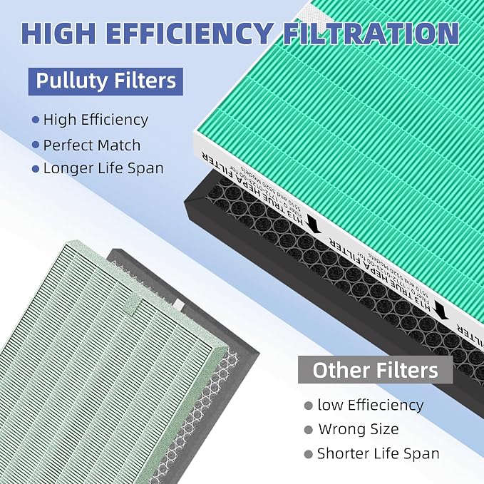 5510 5520 HEPA Toxin Absorbe Air Purifier Filter Q Replacement
