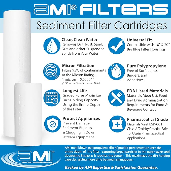 APPLIED MEMBRANES INC. Whole House Water Filter Replacement Filter Cartridge