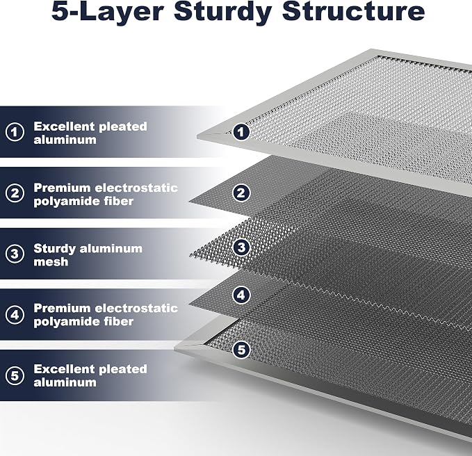 16x20x1 Reusable Air Filter, Electrostatic, Washable Lasts a Lifetime, Breathe