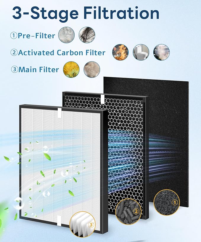 10 Pack AD3000 Replacement Filter Compatible