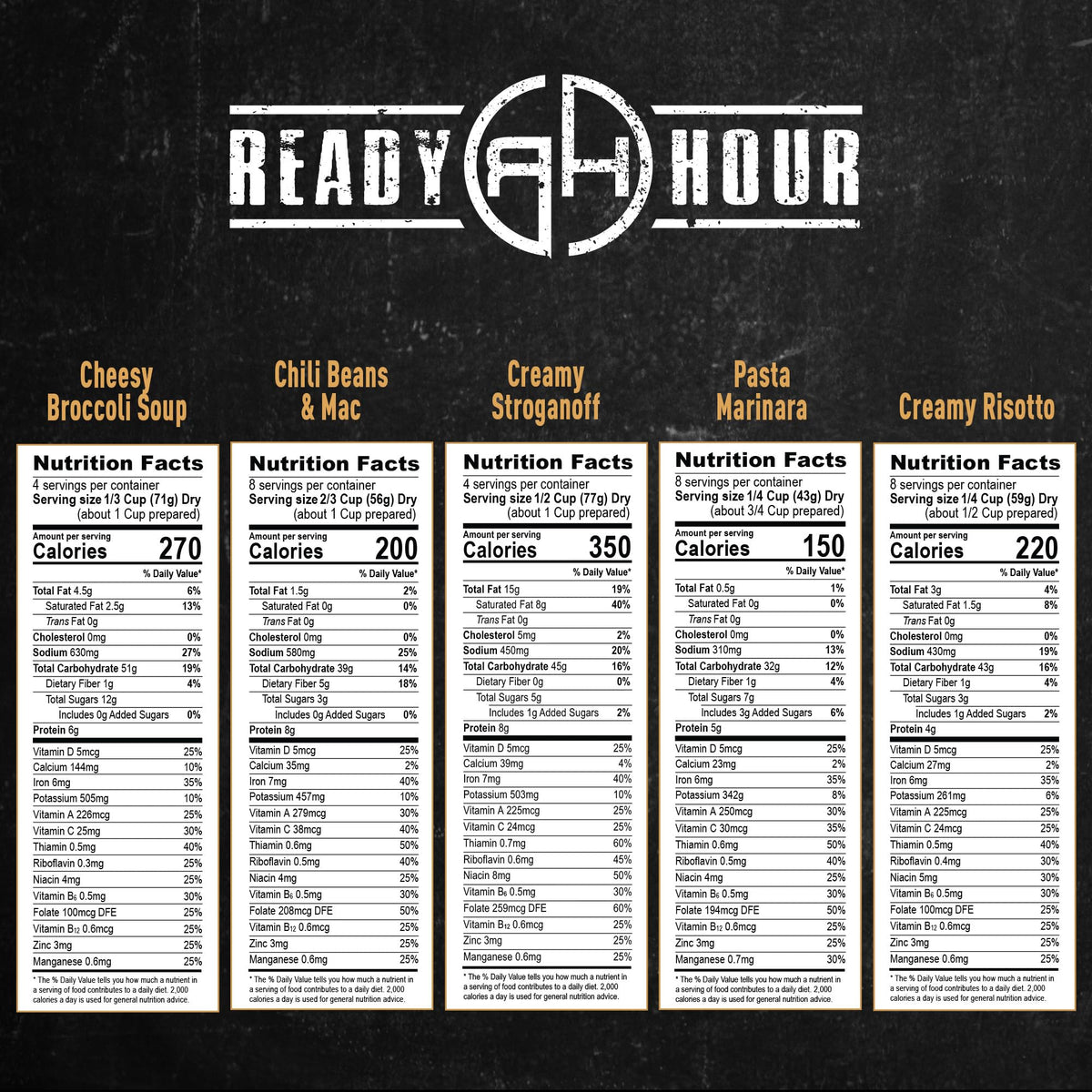 Ready Hour 120 Serving Entree Bucket-Freeze Dried Emergency Food Supply-Survival Meals with Long Shelf Life-Prepper Essentials for Disaster, Camping, Hiking, or Outdoor Use