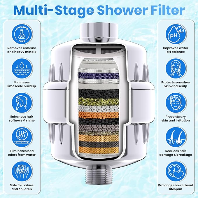 Aqua Earth Shower Filter Head for Hard Water Softening