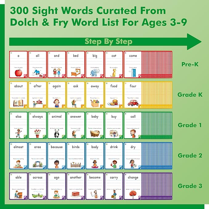 300 Sight Words Flashcards, 150PCS Double-Sided Erasable Reusable Cards Dolch & Fry Word Lists Montessori Toy for Kindergarten Preschool Toddlers 3 4 5 Years Old (5 Plastic Rings Attached)