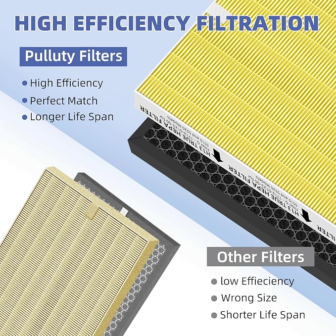 5510 5520 HEPA Pet Care Air Purifier Filter Q Replacement