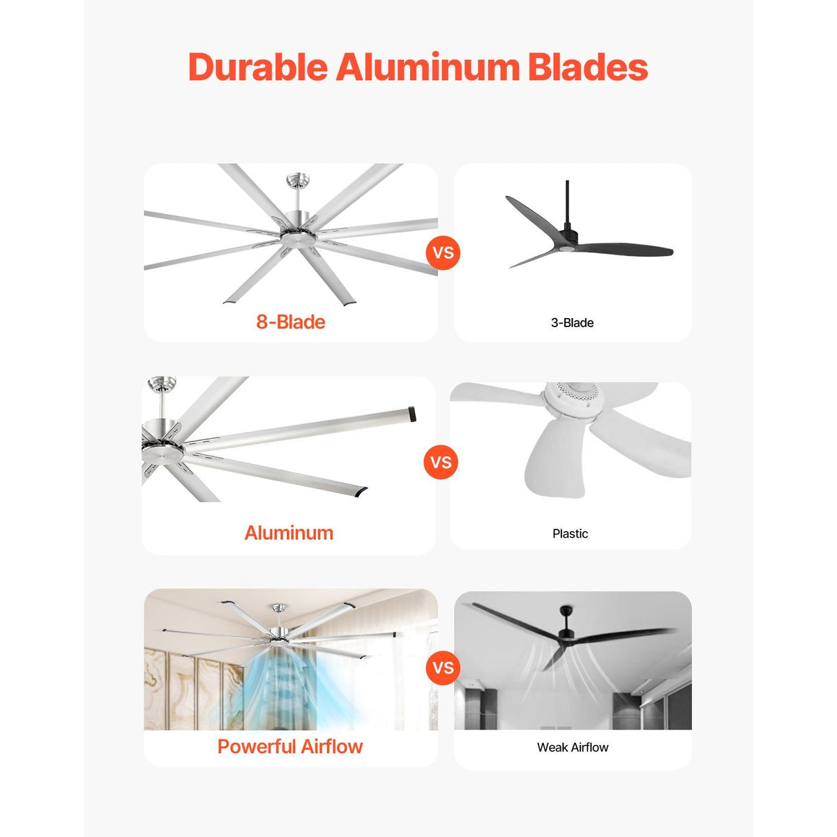 96 In Ceiling Fan without Light, 6-Speed Remote Control, Aluminum 8-Blade, Reversible DC Motor, Modern Low Profile Flush Mount Fan for Bedroom, Living Room, Patio, Indoor/Outdoor, Brushed Nickel
