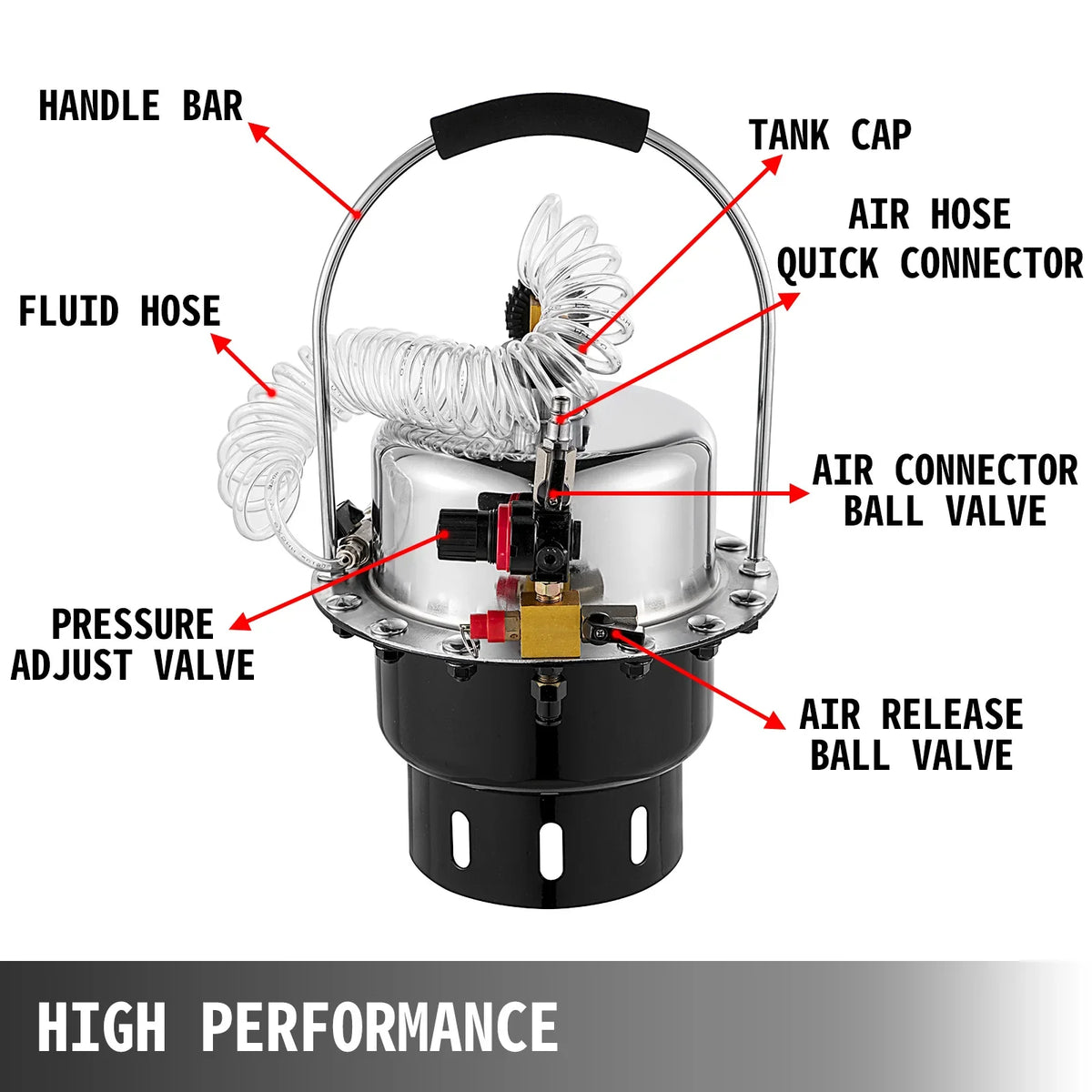 Pneumatic Air Pressure Brake Bleeder Kit Car Brake Fluid Oil Change Tool With 5L Tank for Bleeding Brake and Clutch System