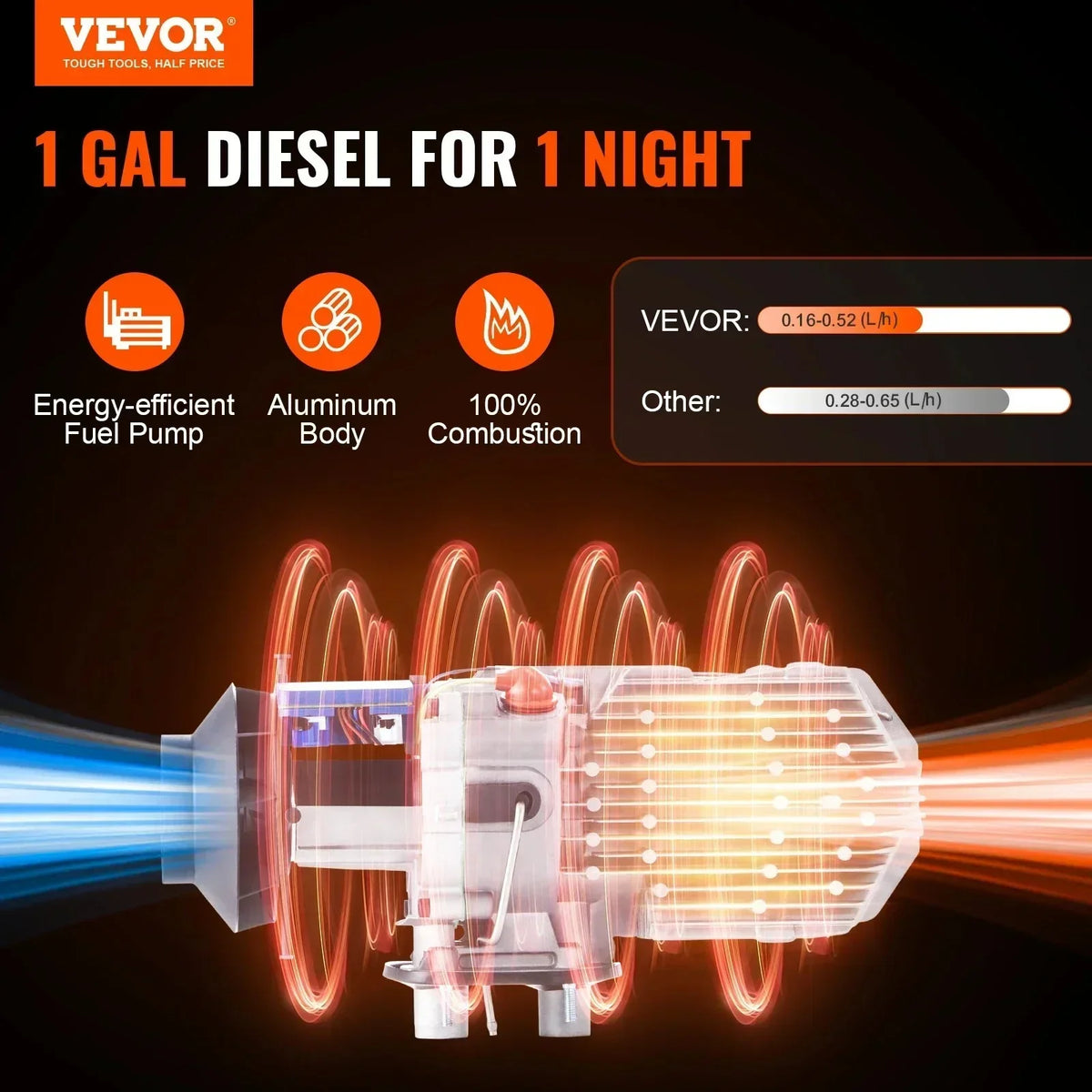 Diesel Heater 2/5/8KW Car Heater 12V With Silencer Remote Control Truck Boat Bus RV Trailer Air Diesel Parking Heater