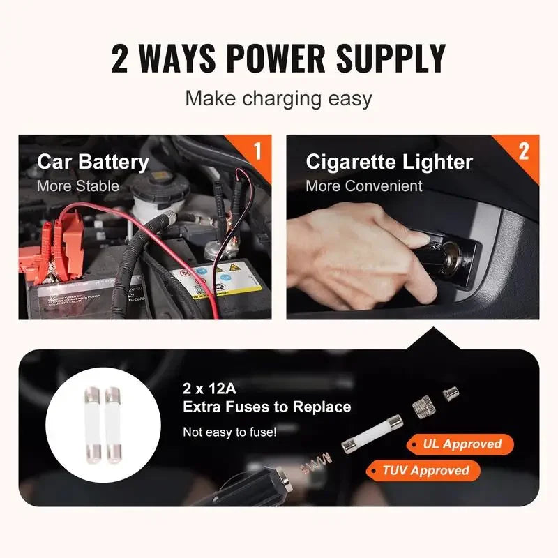 4 in 1 Electric Car Jack Set, Max 5 Ton/11023 LBS Hydraulic Jack with Electric Impact Wrench, Built-in Inflatable Pump