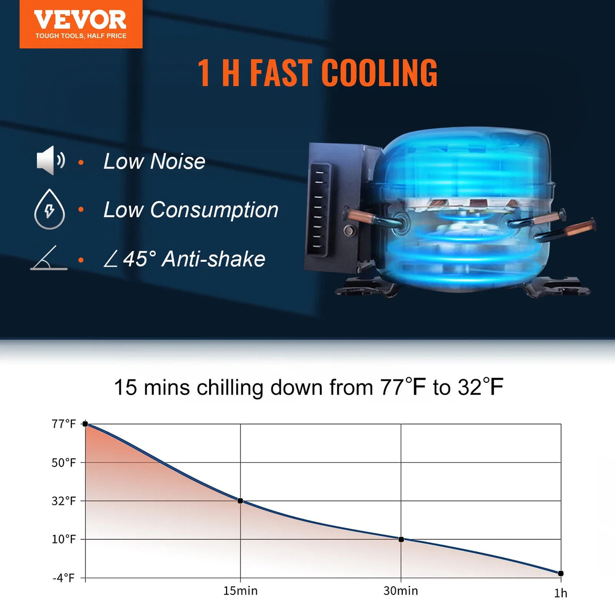 Car Refrigerator, 35 L Dual Zone Portable Freezer, -4℉-50℉ Adjustable Range, 12/24V DC and 100-240V AC Compressor Cooler