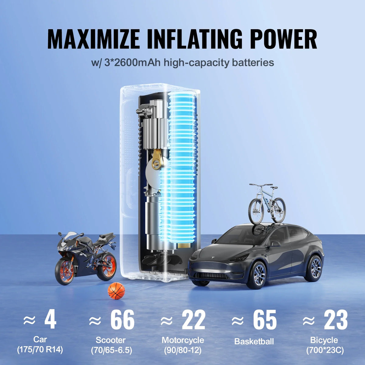 Tire Inflator Portable Air Compressor 7800mAh Battery & 12V DC Dual Power 2X Faster 160PSI for Car Motorcycle Bike Ball