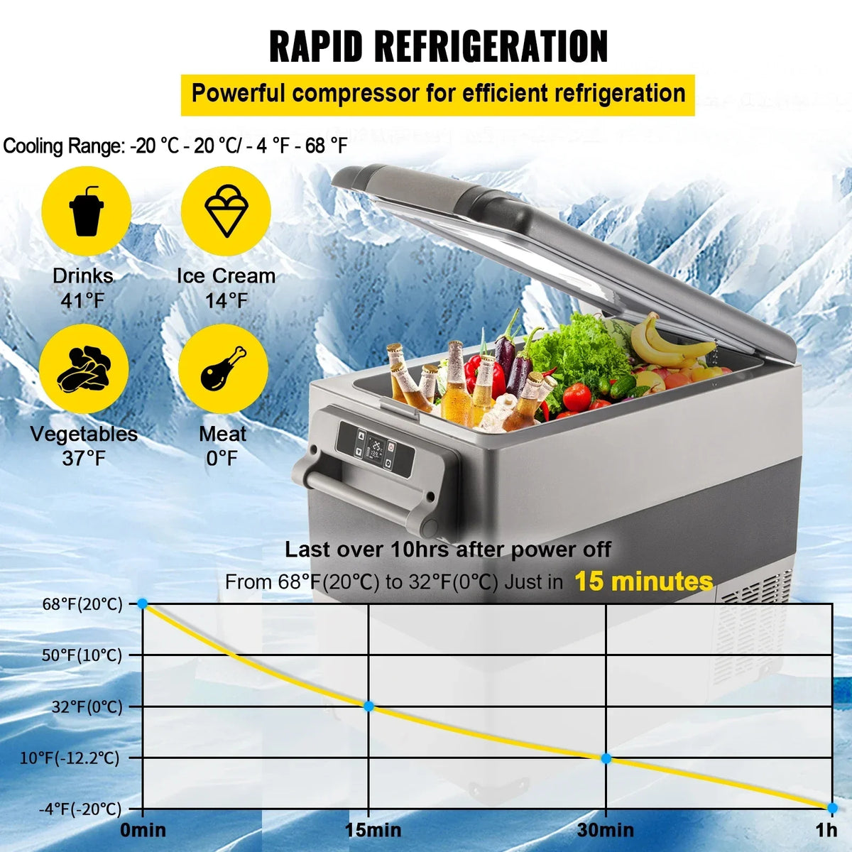 Car Mini Refrigerator Mini Fridge22-45L Freezer Portable Compressor Cooler 12/24V DC 110-240V Ice Box for Camping