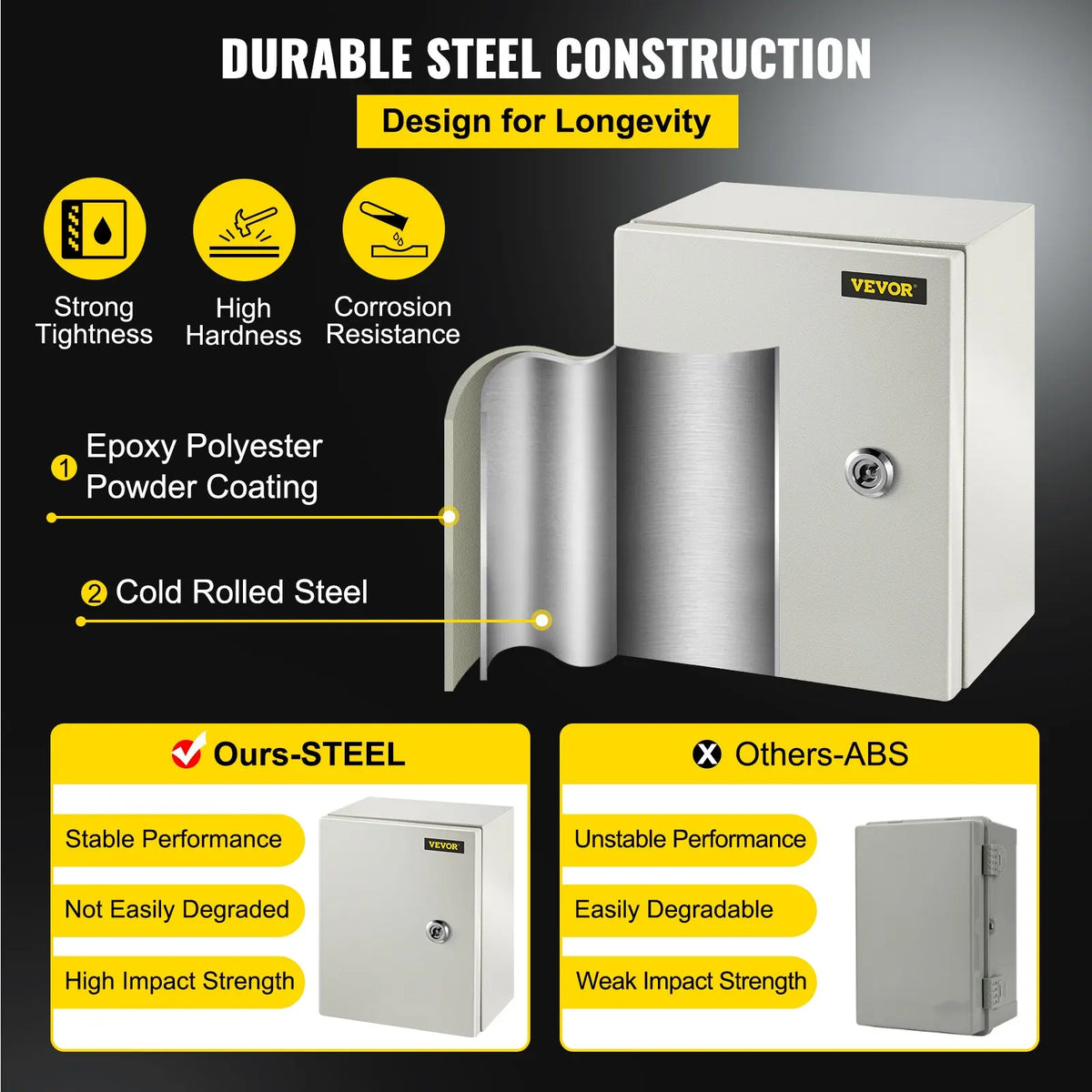 NEMA 4X Steel Enclosure 4 Sizes, IP66 Water/Dustproof w/Mount Plate - Outdoor/Indoor Elec Box