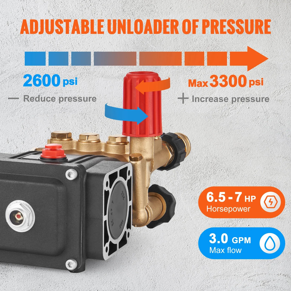 Pressure Washer Pump 3/4" Shaft Horizontal Triplex Plunger Compatible with Simpson MorFlex Models 40224 40225 40226