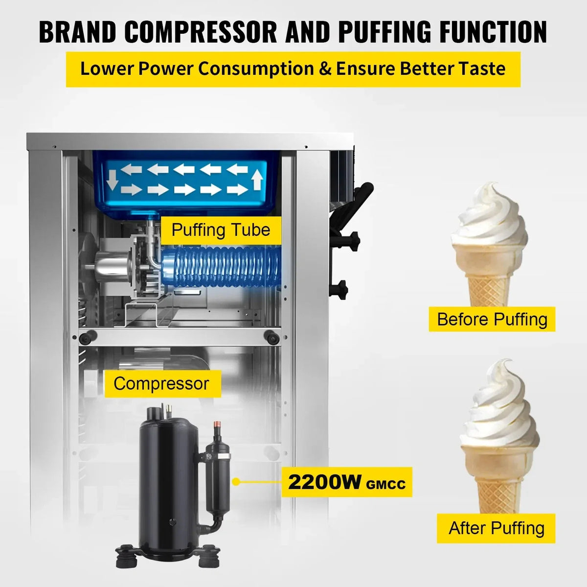 Commercial Soft Ice Cream Machine 2200W  20-28L/H Ice Cream Maker Double 6L Hoppers Ice Cream Making Machine YKF-8228H