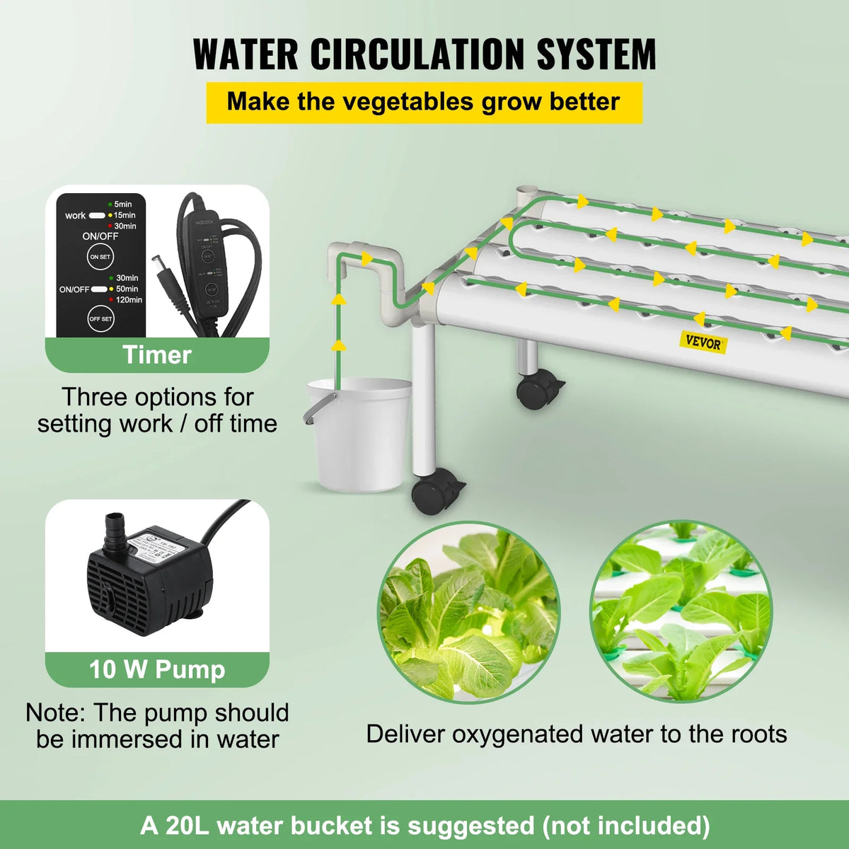 Hydroponic Grow Kit Hydroponics System 36/54/72/90/108 Sites 1/2/3/4 Layers 4/6/8/10/12 Pipes Vegetables Lawn & Garden