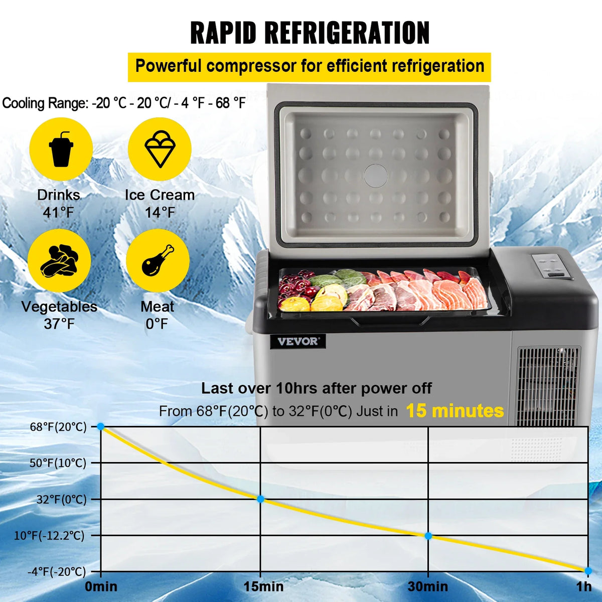 20L Car Refrigerator,12V Portable Refrigerator App Control(-4℉~68℉), Electric Compressor Cooler w/ 12/24v DC & 110-240v AC