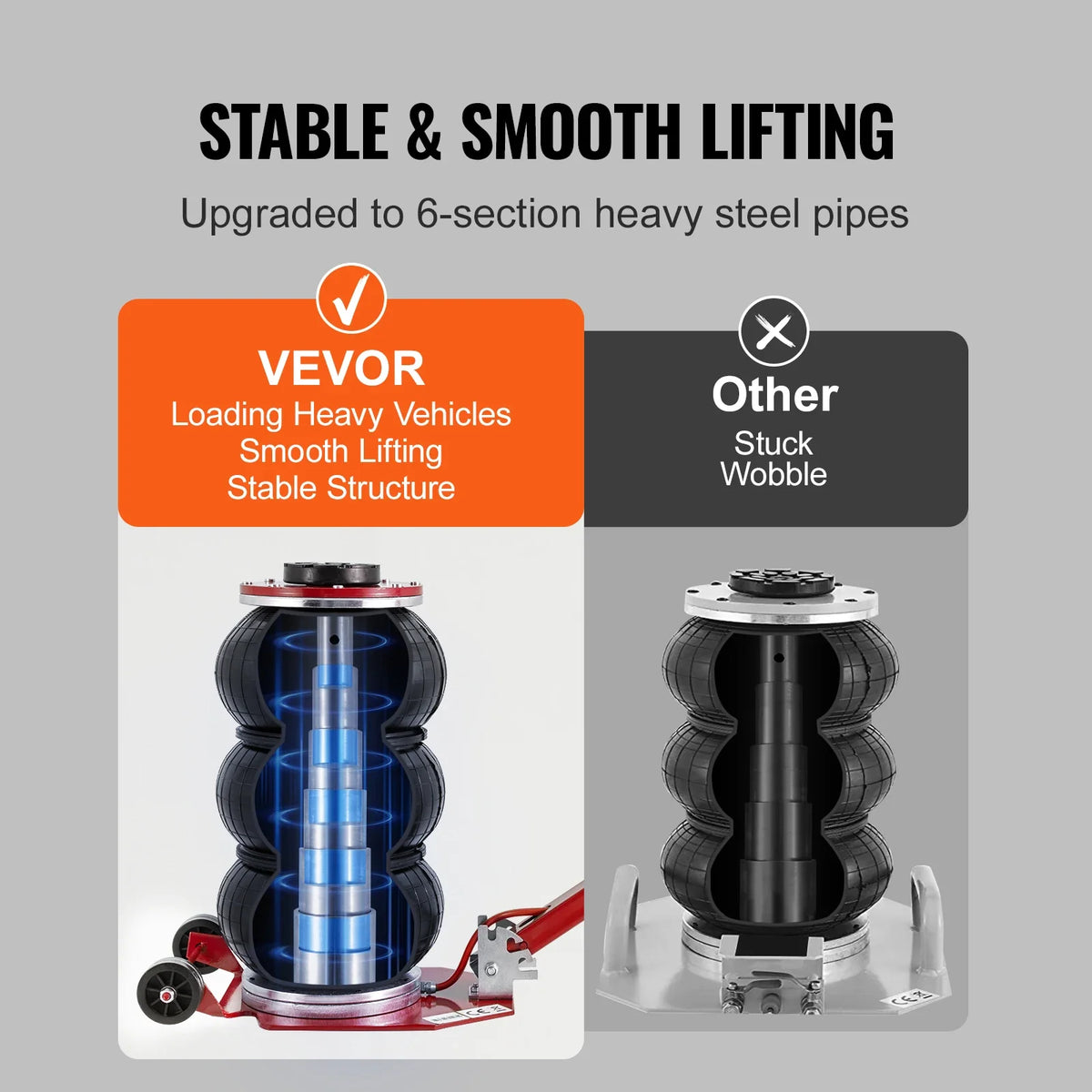 Air Jack,3Ton Triple Bag Air Jack,Airbag Jack w/Six Steel Pipes,3-5s Fast Lifting Pneumatic Jack, w/Adjustable Long Handle