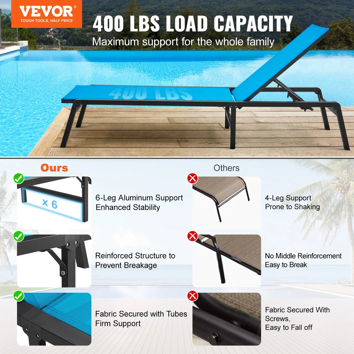 Chaise Lounge Chair Outdoor Aluminum Patio Lounge Chair 5-Position Adjustable Folding Pool Lounge Chair Recliner for Beach