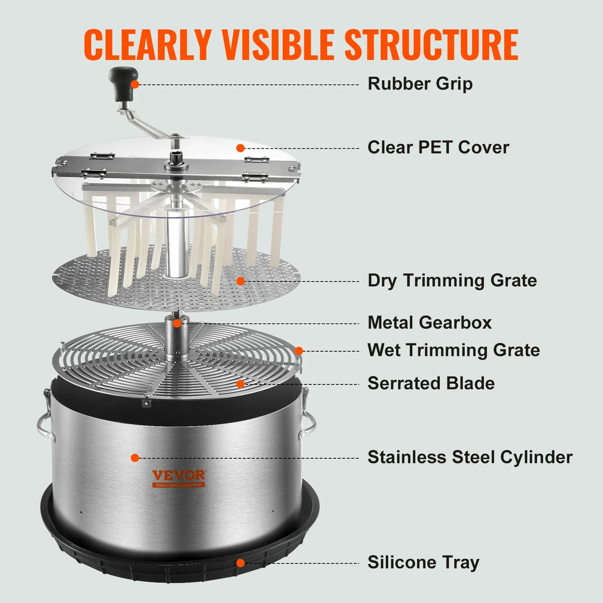 Bud Leaf Trimmer Stainless Steel Manual Bud Trimmer Machine Hand Pruners Included for Cutting Leaves Buds Hydroponic Plant