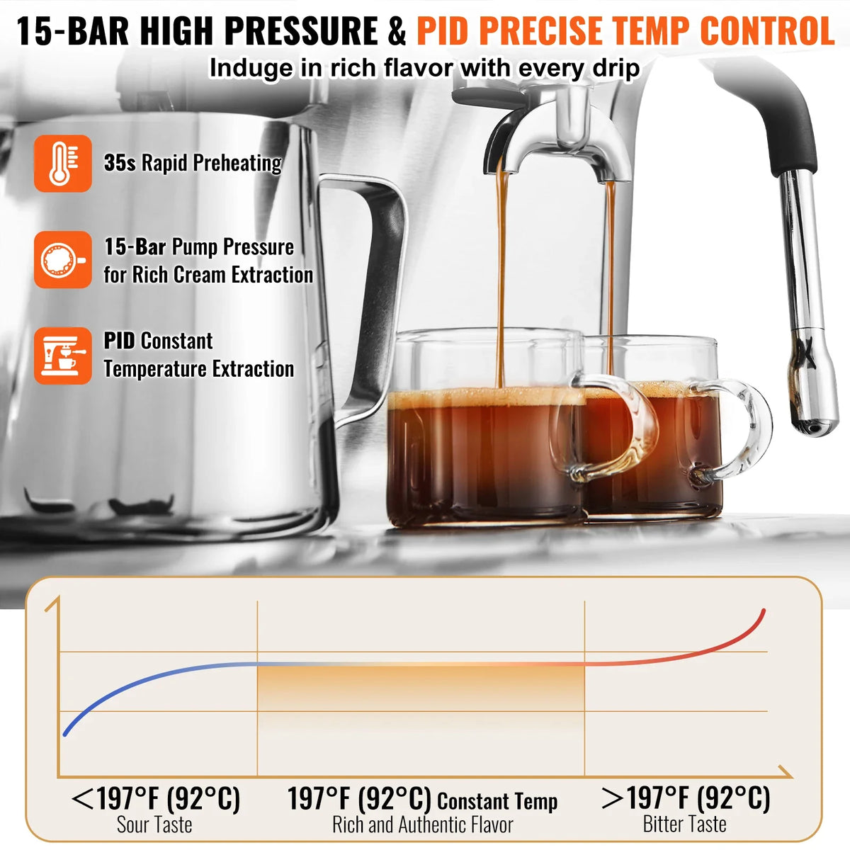 Espresso Machine with Grinder, 15 Bar Semi-Automatic Espresso Coffee Maker w/Milk Frother Steam Wand, for Cappuccino,Latte