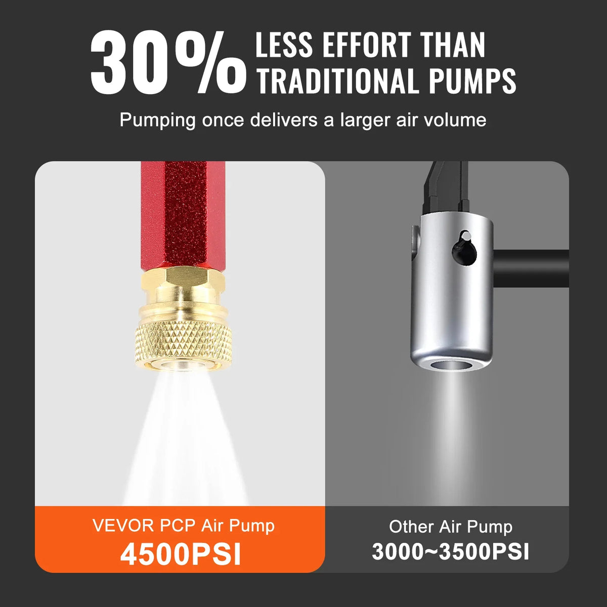 3 Stage PCP Pump 30MPa 4500PSI W/ Pressure Gauge Air Hand Stirrup Pump for Pistols, Rifles, Air Guns, Car Bicycle Hunting