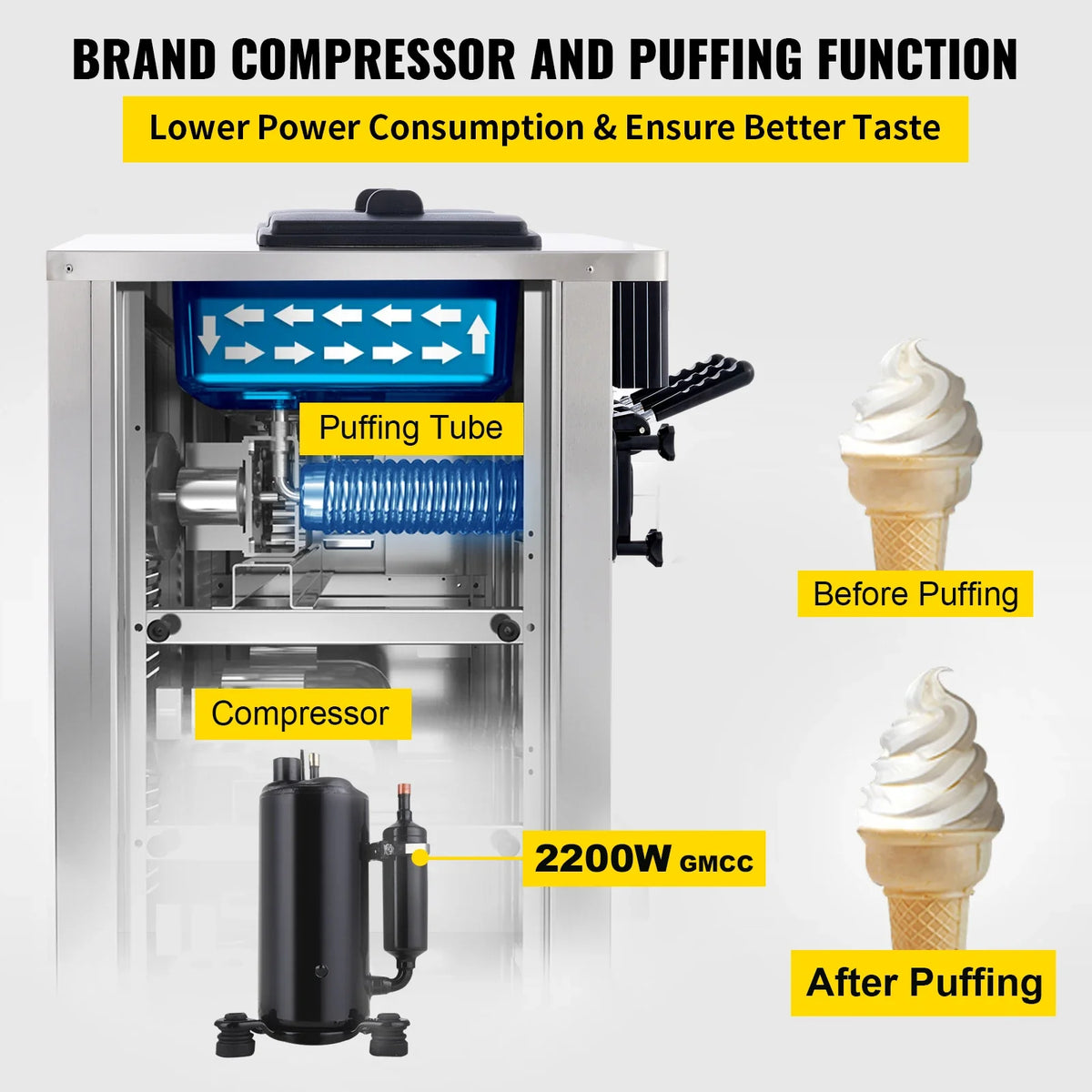 Commercial Ice Cream Machine 5.3 to 7.4Gal per Hour Soft Serve with LED Display Auto Clean 3 Flavors for Restaurants,2200W
