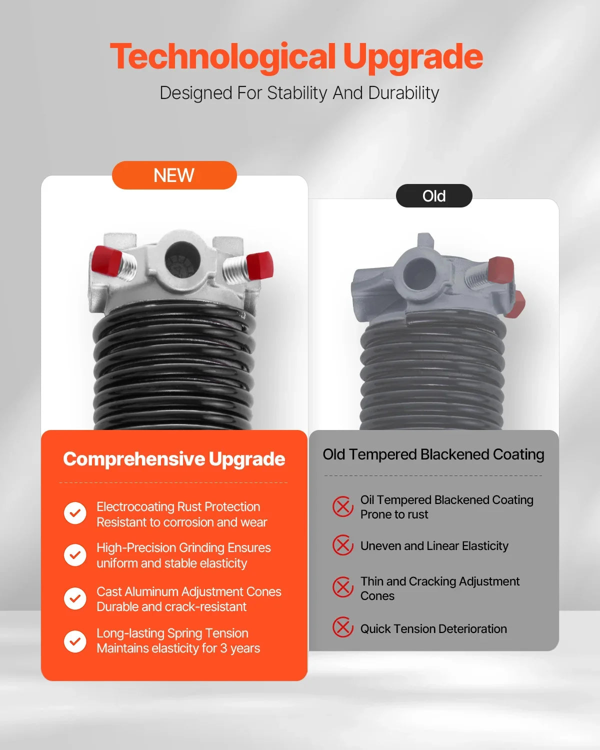 Garage Door Torsion Springs Pair Cycles Electrophoresis Black Coated for Replacement Garage Door Springs