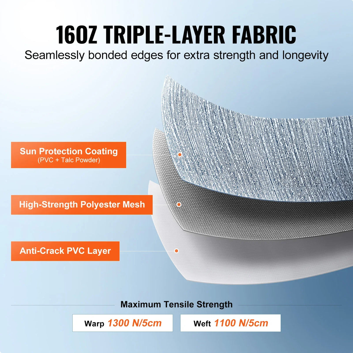 RV Awning Fabric Replacement 20'2" Fabric Length for 21' Awning Heavy Duty 3-Ply 16oz PVC Camper Awning Fabric Waterproof