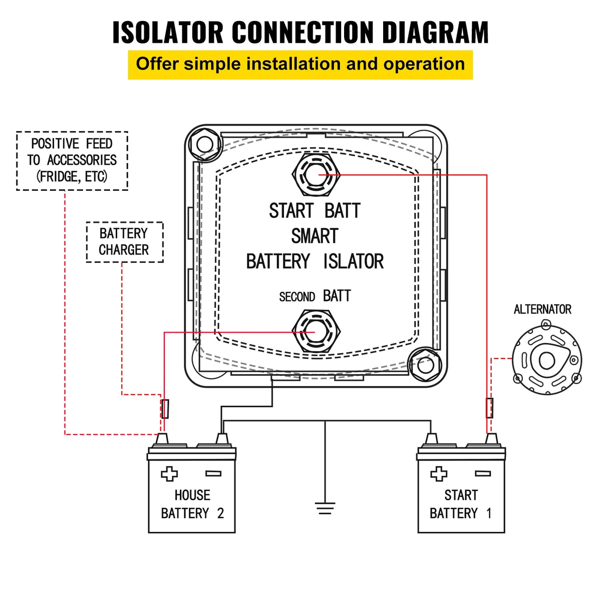 6m 12V Auto Split Charge Relay System with 140AMP VSR Fits RVs  Marine Crafts Cars Trucks Caravans Campers Yachts ATVs